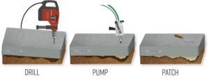 Poly Concrete Jacking Info